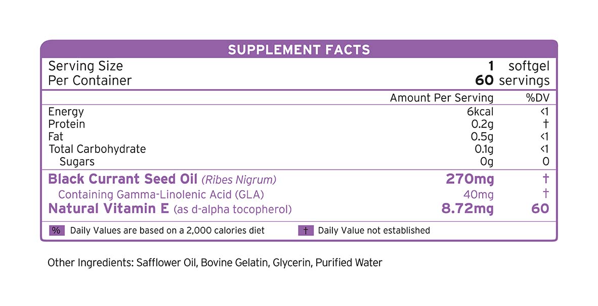 Black Currant Seed Oil fakta tambahan