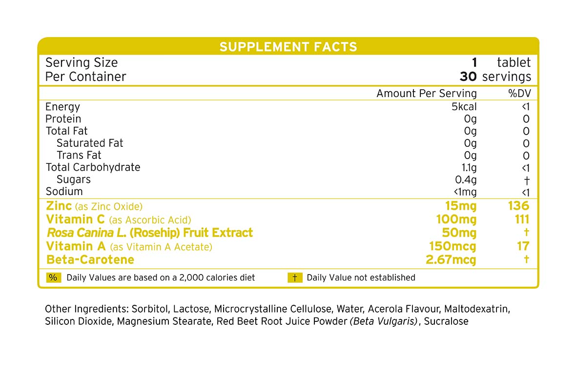 Chewable Zinc サプリメントの詳細
