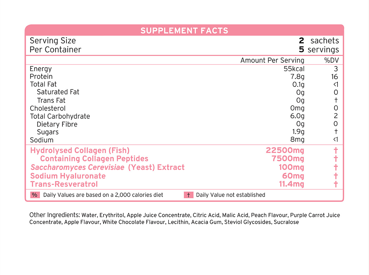 QQコラーゲン サプリメントの詳細